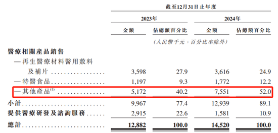 这家公司手握“童颜针”冲刺上市,资产负债率超120% 第2张 这家公司手握“童颜针”冲刺上市,资产负债率超120% 第2张