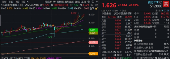 银行逆市上扬,7股再创新高!存款利率迈入“零时代”,“资产荒”下的银行投资机遇 第1张 银行逆市上扬,7股再创新高!存款利率迈入“零时代”,“资产荒”下的银行投资机遇 第1张