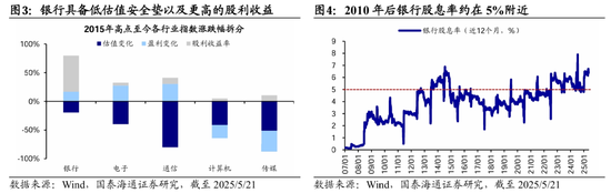国泰海通荀玉根:十年回望银行股,丑小鸭跳出了白天鹅的舞姿 第3张 国泰海通荀玉根:十年回望银行股,丑小鸭跳出了白天鹅的舞姿 第3张