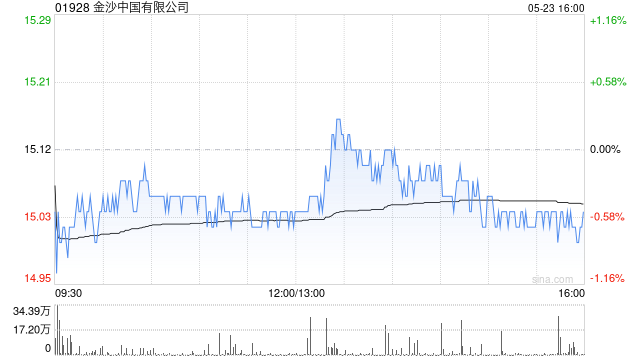 金沙中国有限公司拟行使选择权赎回全部2025年票据 第1张 金沙中国有限公司拟行使选择权赎回全部2025年票据 第1张