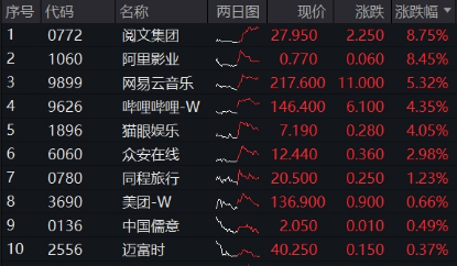 小米造芯落地意外飘绿,年内仍涨逾53%!港股午后跳水,机构:静待开启行情第二程 第1张 小米造芯落地意外飘绿,年内仍涨逾53%!港股午后跳水,机构:静待开启行情第二程 第1张
