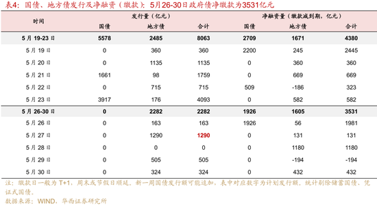 华西证券:银行负债端仍有压力 第10张 华西证券:银行负债端仍有压力 第10张