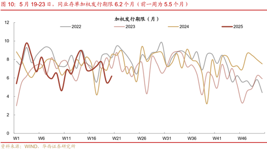 华西证券:银行负债端仍有压力 第15张 华西证券:银行负债端仍有压力 第15张