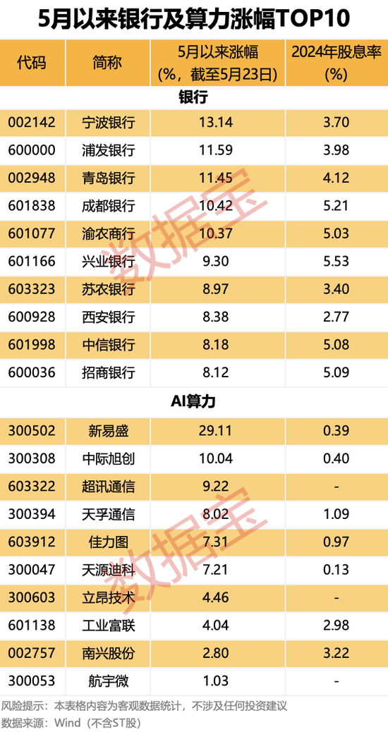 突发！半导体行业重大重组，3000亿元巨头 “鲸吞” 900亿元龙头！“中特估”+“科特估” 行情，要爆？  第2张
