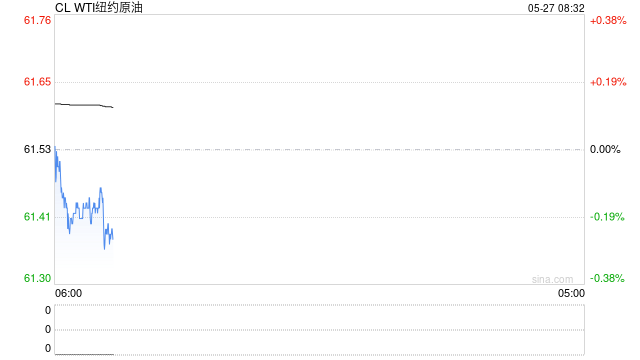 【原油内外盘套利追踪】SC-Brent价差持续滑落,做多价差仍耐心等待筑底信号 第2张 【原油内外盘套利追踪】SC-Brent价差持续滑落,做多价差仍耐心等待筑底信号 第2张