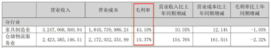 “人体工学第一股”乐歌:净利骤降、启动裁员、董事长年薪反涨98%! | BUG 第6张 “人体工学第一股”乐歌:净利骤降、启动裁员、董事长年薪反涨98%! | BUG 第6张
