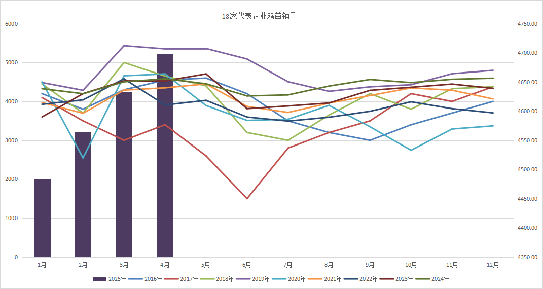 鸡蛋:何处才是底,何时见曙光? 第8张 鸡蛋:何处才是底,何时见曙光? 第8张