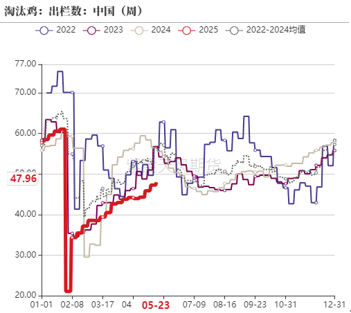 鸡蛋:何处才是底,何时见曙光? 第11张 鸡蛋:何处才是底,何时见曙光? 第11张