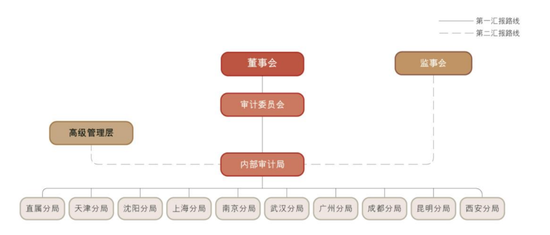 工行中层人事调整 涉及总行多部门和一级分行  第12张