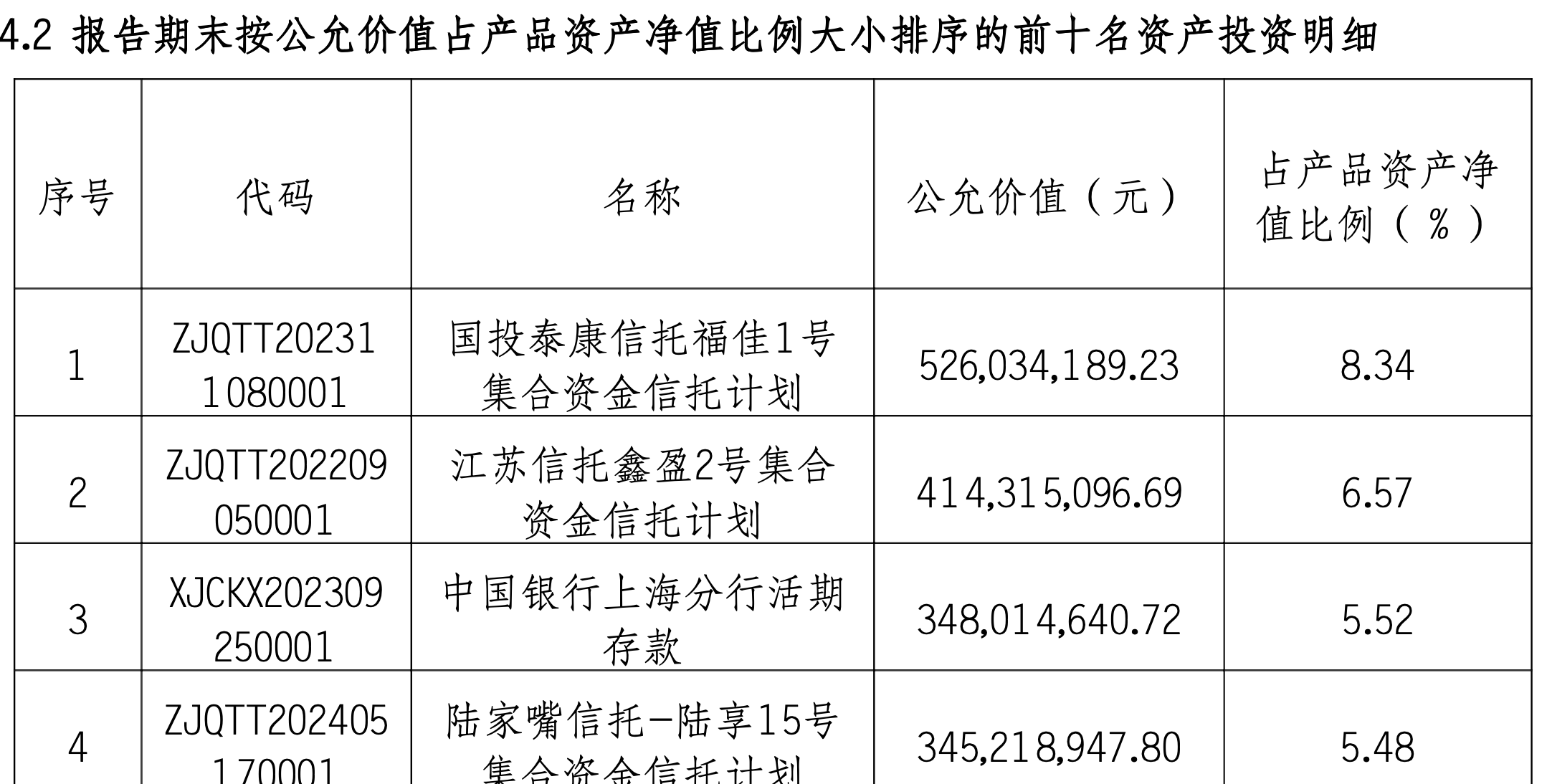 重磅新规将出台!银行理财产品信披会有哪些变化? 第2张 重磅新规将出台!银行理财产品信披会有哪些变化? 第2张