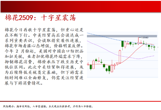 中天期货:商品指数新低后反弹 橡胶小调整 第12张 中天期货:商品指数新低后反弹 橡胶小调整 第12张
