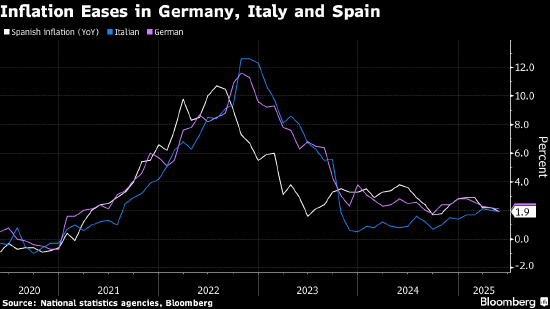 欧洲央行势将降息之际 德国通胀放缓幅度不及预期严重  第1张