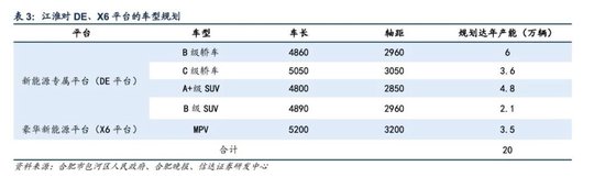 600418大消息!上市1小时,尊界大定破1000台 第6张 600418大消息!上市1小时,尊界大定破1000台 第6张