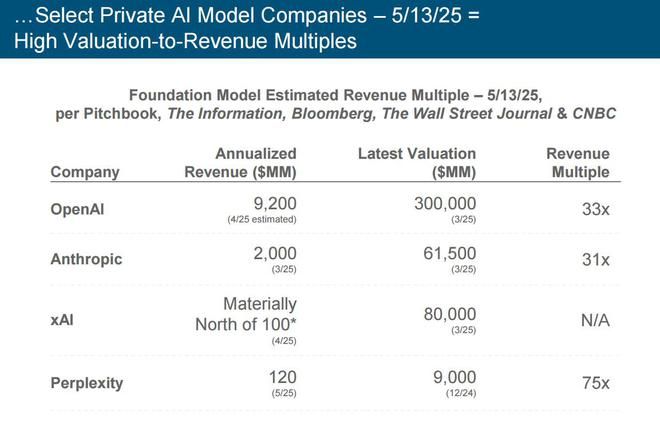 刚刚，“互联网女皇”发布首份“AI趋势报告”，长达340页，引发业界围观  第8张