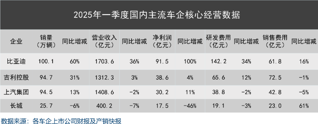 妖魔化车企高负债，是杞人忧天的伪命题  第6张