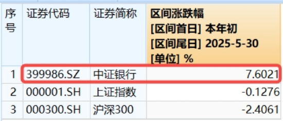 5月行情收官,震荡是主旋律,底部还有多远? 6月重大金融政策在路上 第4张 5月行情收官,震荡是主旋律,底部还有多远? 6月重大金融政策在路上 第4张
