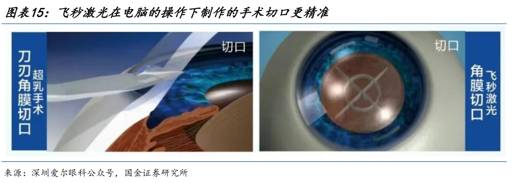 【国金医药·行业周报】创新药密集获批,后续关注国采、国谈进展 第14张 【国金医药·行业周报】创新药密集获批,后续关注国采、国谈进展 第14张