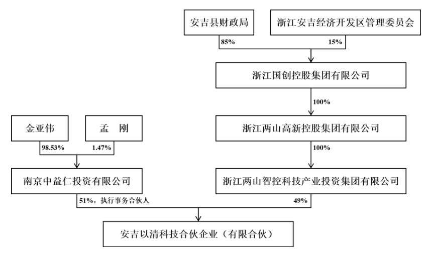 实控人变更,股价提前涨停?私募大佬入主菲林格尔 第1张 实控人变更,股价提前涨停?私募大佬入主菲林格尔 第1张