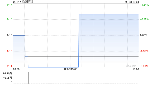怡园酒业委任陈子劲为独立非执行董事 第1张 怡园酒业委任陈子劲为独立非执行董事 第1张