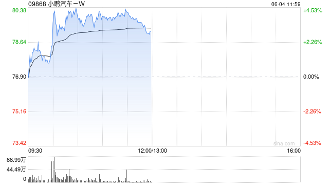 汽车股集体上扬 五部门开展新能源汽车下乡 花旗称6月新能源车企上行可能性高  第1张