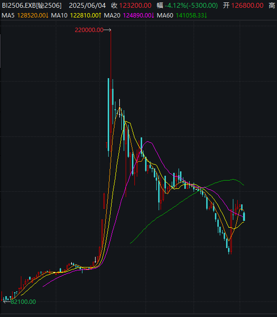 价格暴涨 谁是A股战略金属之王?(附名单) 第1张 价格暴涨 谁是A股战略金属之王?(附名单) 第1张