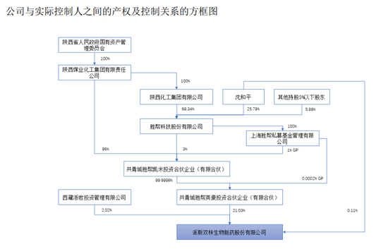 控制权拟变更!000403,明起停牌! 第2张 控制权拟变更!000403,明起停牌! 第2张