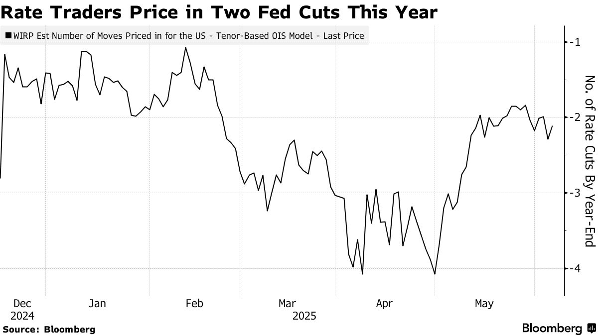 华尔街看今晚非农:数字若低于10万 美股牛市结束? 第4张 华尔街看今晚非农:数字若低于10万 美股牛市结束? 第4张