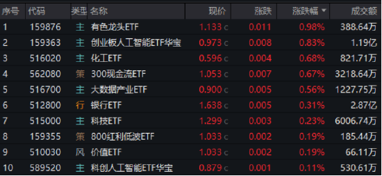 逐“光”而行？信创新晋“吸金大户”，562030叒现天量，基金公司紧急提示风险！金融科技突然变脸，什么原因  第1张