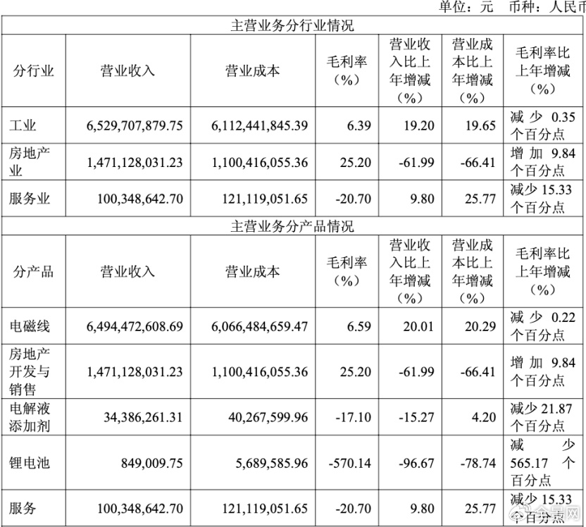 从实控人到独董集体失范 两年归母净亏损超11亿的冠城新材何去何从？  第2张