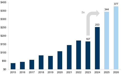 关于美股、美债和美元，这是高盛最关注的16张图  第11张