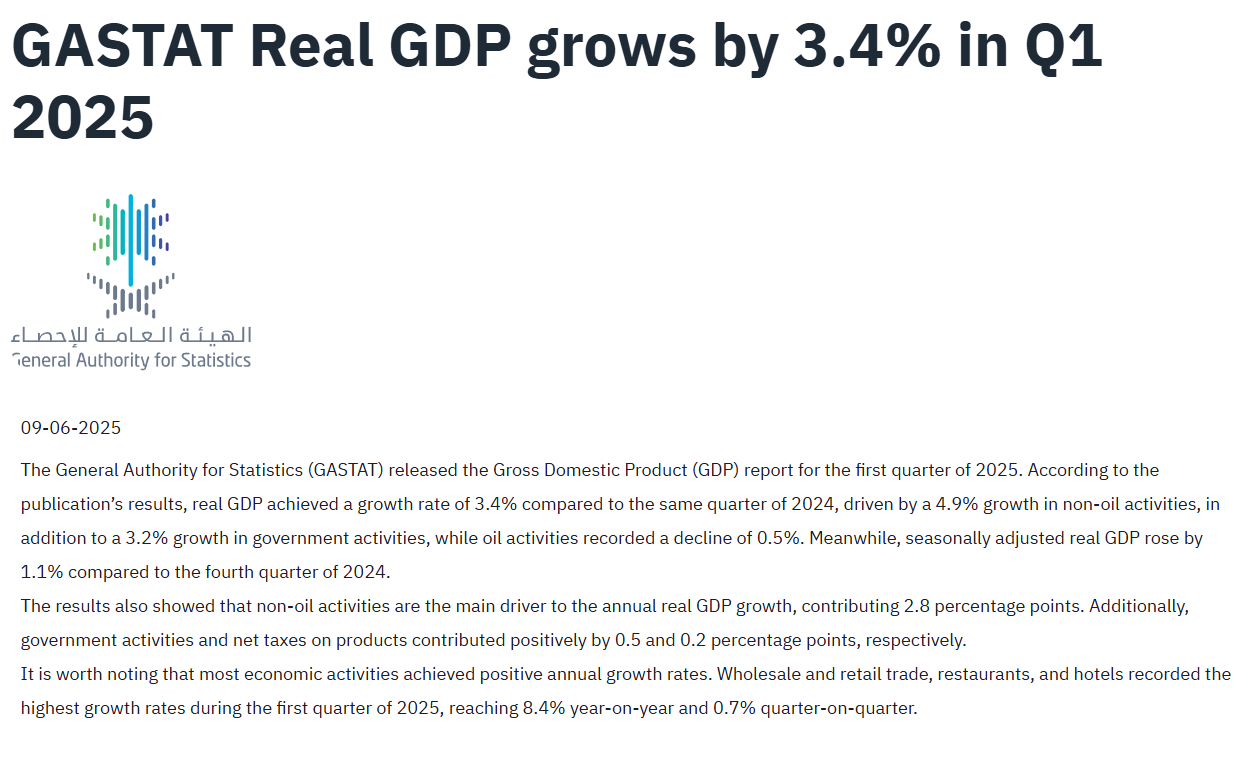 沙特Q1经济增速超出预期,非油部门扩张支撑增长 第1张 沙特Q1经济增速超出预期,非油部门扩张支撑增长 第1张