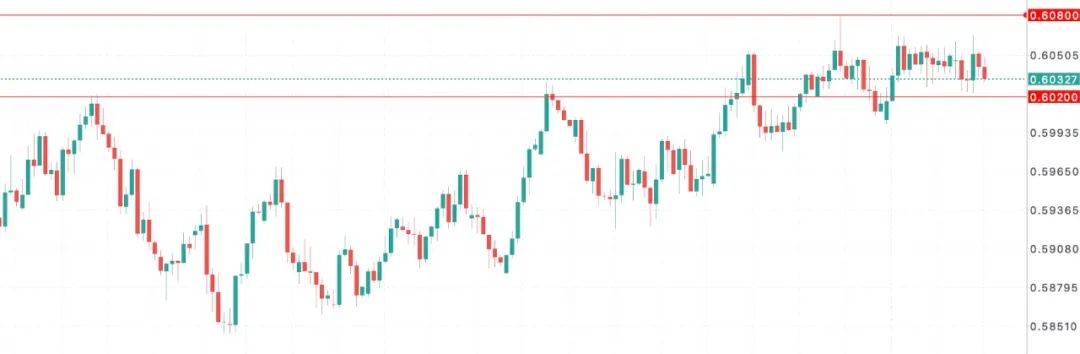 “美CPI爆冷,纽币怒涨在即?”——全球降息预期裂变,新西兰成黑马? 第9张 “美CPI爆冷,纽币怒涨在即?”——全球降息预期裂变,新西兰成黑马? 第9张