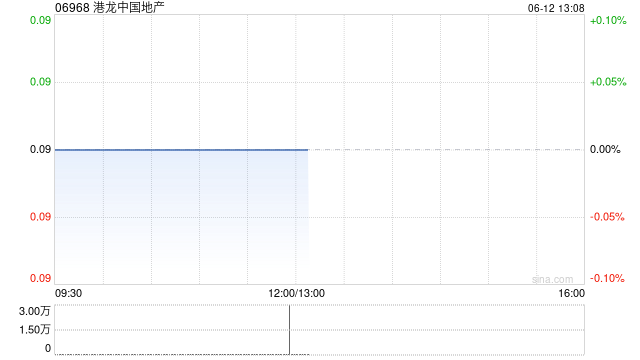 港龙中国地产前5个月合同销售金额约22.5亿元 同比减少0.35%  第1张