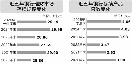 产品费率卷出“地板价” 银行理财规模维持月度净流入 第1张 产品费率卷出“地板价” 银行理财规模维持月度净流入 第1张
