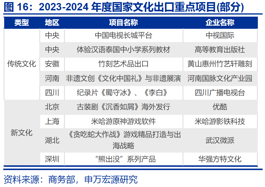 热点思考|入境游“有多火”? 第17张 热点思考|入境游“有多火”? 第17张