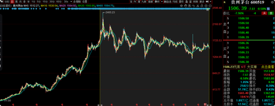交银施罗德老将周中业绩回落,4年规模缩水近半,曾高位持有隆基绿能 第5张 交银施罗德老将周中业绩回落,4年规模缩水近半,曾高位持有隆基绿能 第5张