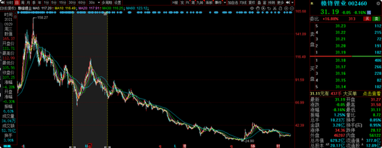 交银施罗德老将周中业绩回落,4年规模缩水近半,曾高位持有隆基绿能 第11张 交银施罗德老将周中业绩回落,4年规模缩水近半,曾高位持有隆基绿能 第11张