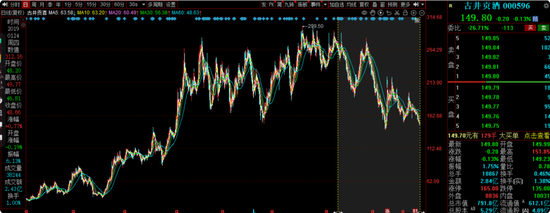 交银施罗德老将周中业绩回落,4年规模缩水近半,曾高位持有隆基绿能 第12张 交银施罗德老将周中业绩回落,4年规模缩水近半,曾高位持有隆基绿能 第12张