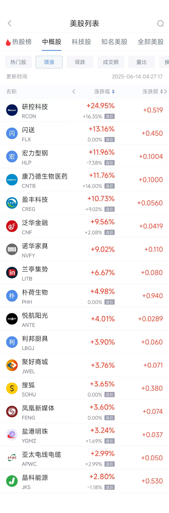 周五热门中概股普遍下跌 台积电跌2.01%，阿里巴巴跌3.22%  第1张