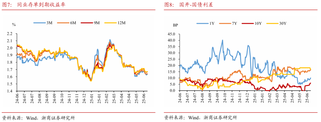 浙商证券：权益市场下半场行情或值得期待  第8张