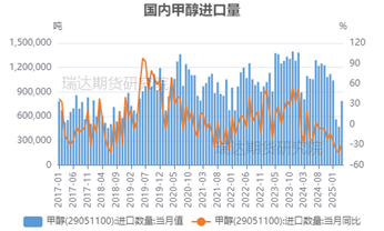 【事件分析】以色列空袭伊朗对甲醇市场的影响  第3张