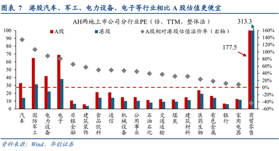 华创策略姚佩:今年港股强于A股四大原因曝光,AH溢价极低点后怎么走?关注两大主线 第7张 华创策略姚佩:今年港股强于A股四大原因曝光,AH溢价极低点后怎么走?关注两大主线 第7张
