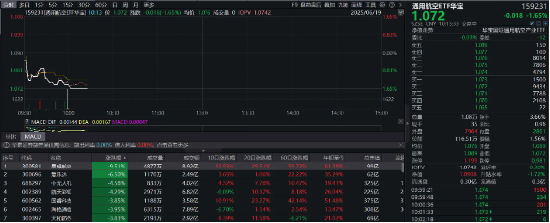 美国拟袭击伊朗?晨曦航空暴跌9%,通用航空ETF华宝(159231)大跌1.65% 第1张 美国拟袭击伊朗?晨曦航空暴跌9%,通用航空ETF华宝(159231)大跌1.65% 第1张