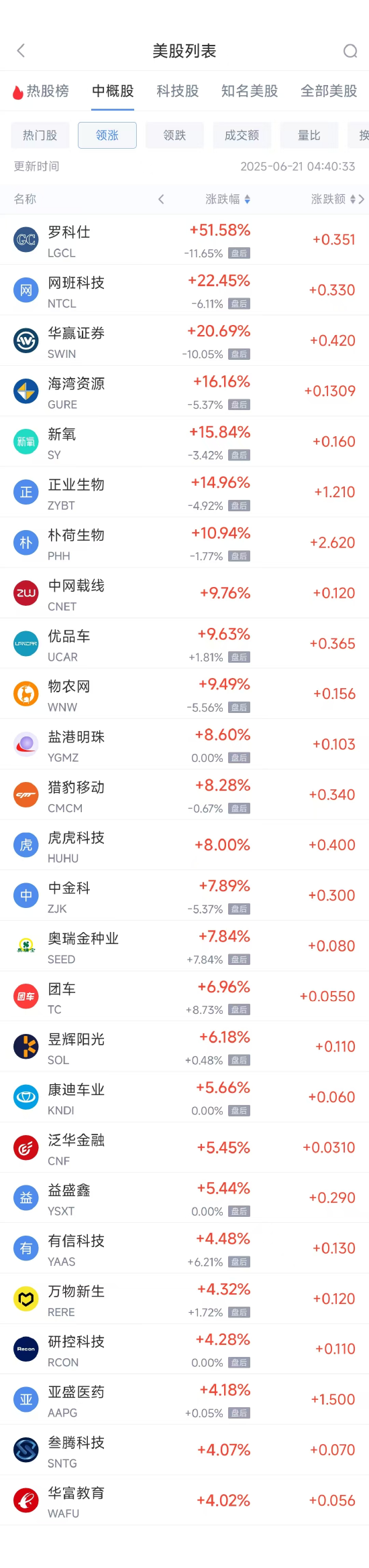 周五热门中概股多数下跌 台积电跌1.87%，阿里巴巴跌0.42%  第1张