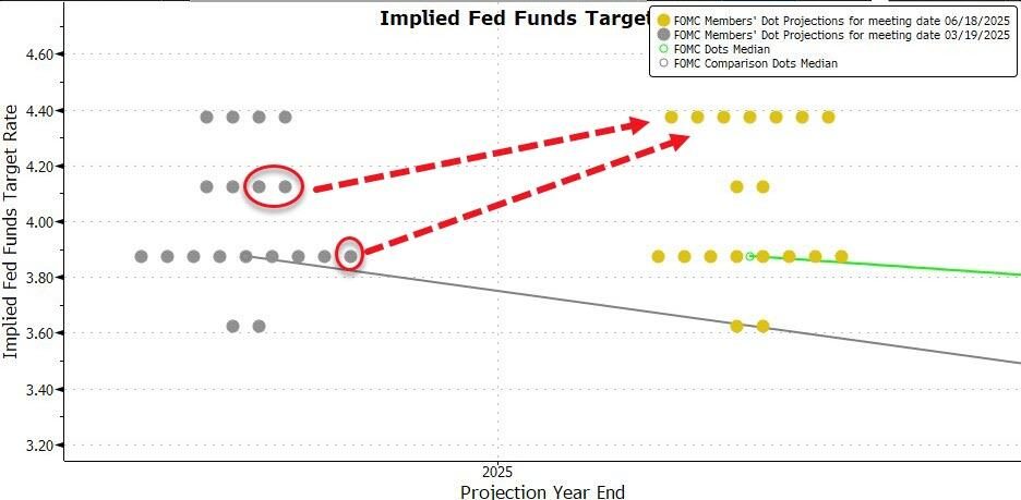 公开跳反、向懂王交“投名状”!这个人要做美联储新主席? 第3张 公开跳反、向懂王交“投名状”!这个人要做美联储新主席? 第3张