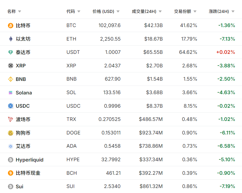 刚刚,全线暴跌!特朗普:已彻底摧毁! 第1张 刚刚,全线暴跌!特朗普:已彻底摧毁! 第1张