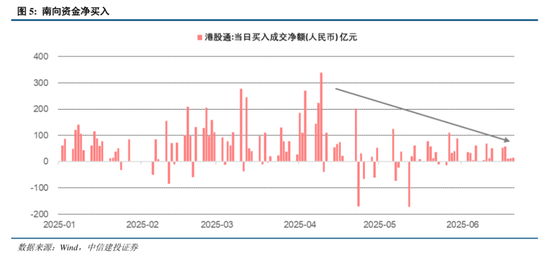 中信建投:港股调整拖累,A股赛道轮动 第7张 中信建投:港股调整拖累,A股赛道轮动 第7张