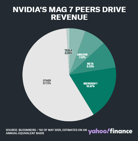 英伟达：从游戏初创公司到 AI 巨头的进化之路  第3张