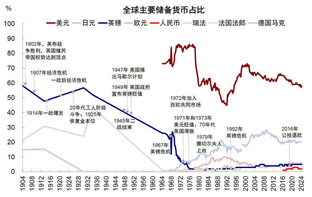 中金：美元美股并非简单联动 弱美元下美股仍或逆势走强  第22张