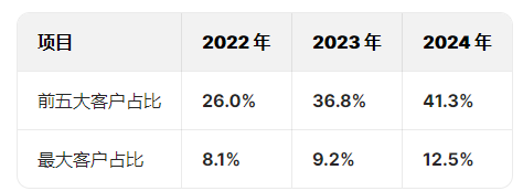 斯坦德机器人港股IPO:两位哈工大毕业90后创立，薪酬差距拉大，王永锟年薪120万是李洪祥2倍！小米是核心股东  第3张